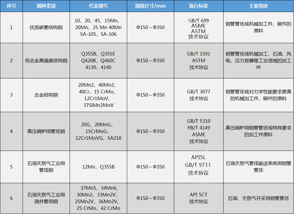 改后2